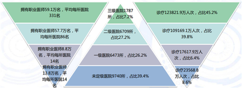 2015-2016中国移动医疗健康市场研究报告 健康管理信息咨询的崛起与展望