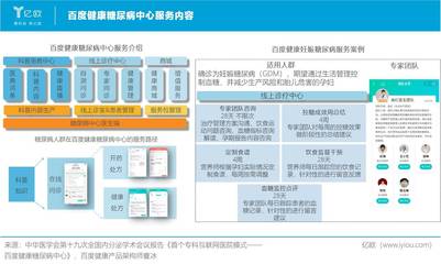 大浪淘沙，糖尿病互联网管理迎来3.0时代