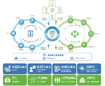 三年巨亏近80亿，微医控股冲刺IPO 健康管理信息咨询的挑战与前景