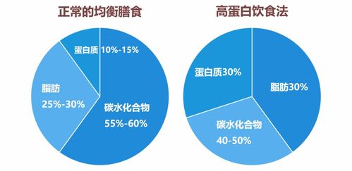生活方式医学视角 6种高效减脂方法解析，总有一种适合你