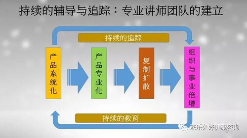 构建自主健康管理体系 信息咨询的力量与路径
