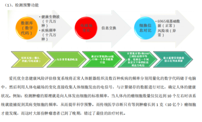 健康管理咨询服务市场兴起的动因分析